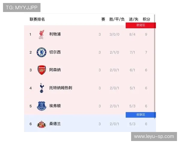 利物浦在夏窗引进多名年轻球员，注重未来发展，利物浦成员名单